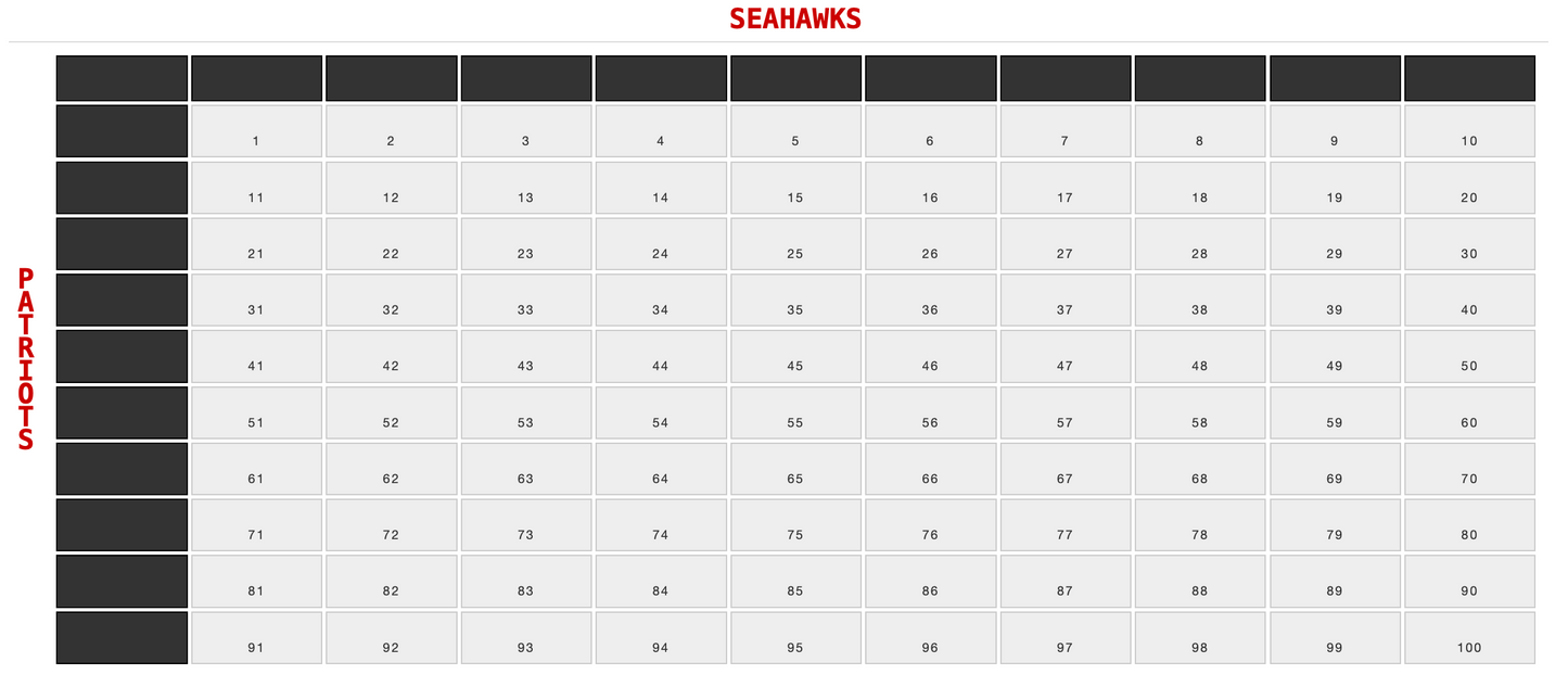 Super Bowl Squares